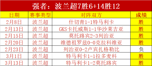 大乐透期号,专家推荐分,主队四连胜,Bet365中国app,中国版,体育博彩,移动应用,在线投注,体育赛事