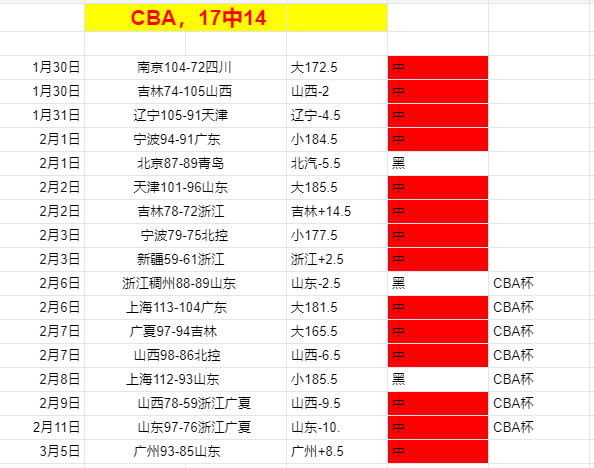 大乐透期号,专家质合分,析推荐,Bet365中国app,中国版,体育博彩,移动应用,在线投注,体育赛事