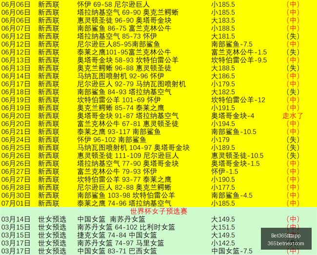 中国,Bet365中国app,中国版,Bet365中国app,中国版,体育博彩,移动应用,在线投注,体育赛事