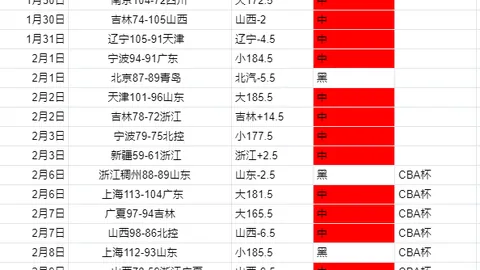 大乐透期号专家质合分析推荐：十星皇牌阿甲俱乐部出击