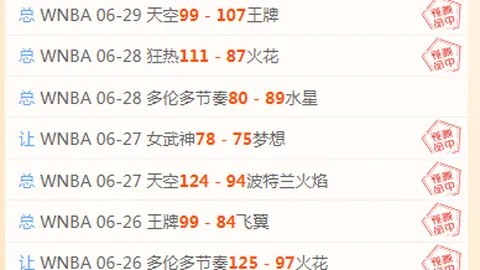 2026世界杯盘点体育博彩：38胜29负，胜率突破76今日焦点